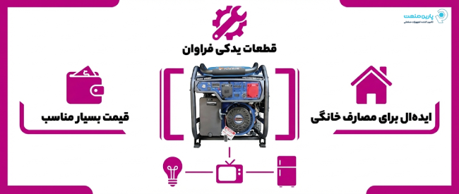 اینفوگرافی ویژگی‌های موتور برق اقتصادی تورکسر